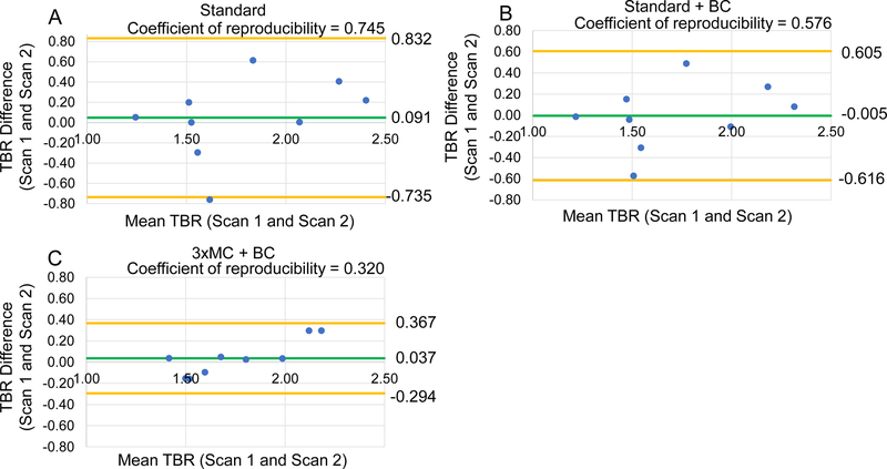 Figure 4: