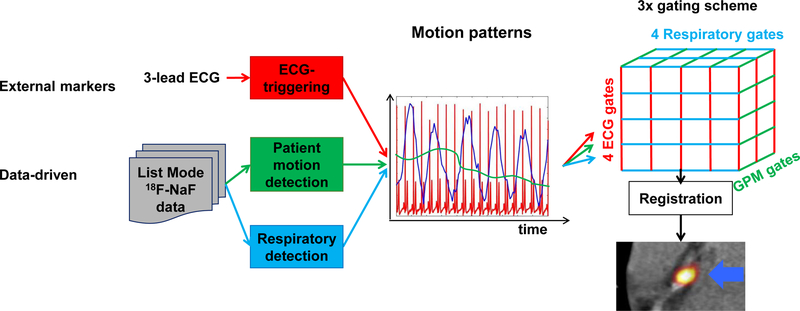 Figure 1: