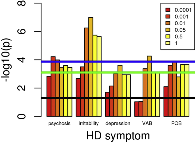 Figure 1