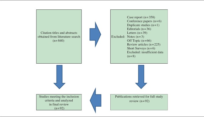 graphic file with name 10.1177_2058460118793922-table1.jpg