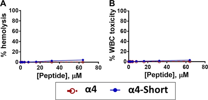 FIG 3