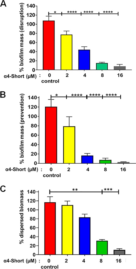 FIG 5