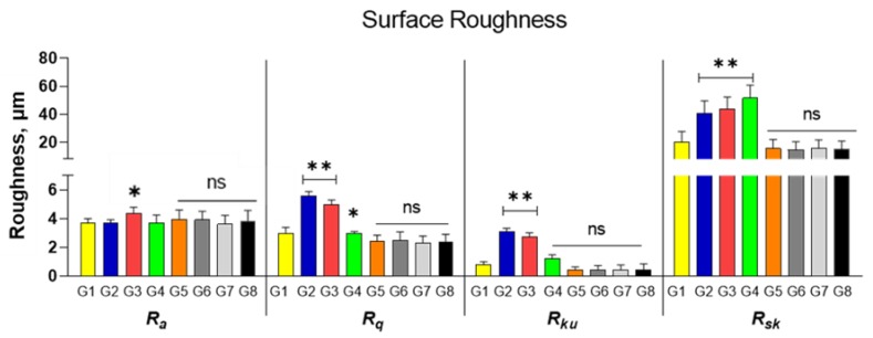 Figure 8