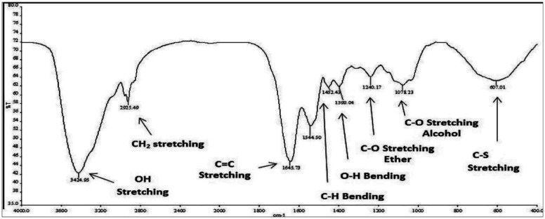 Figure 6.