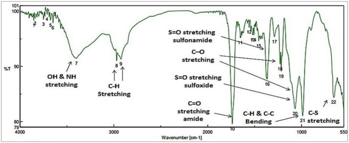 Figure 5.
