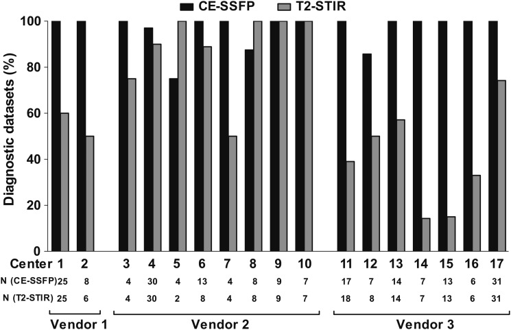 Figure 6