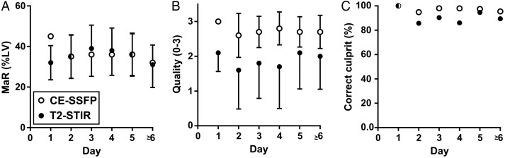 Figure 7