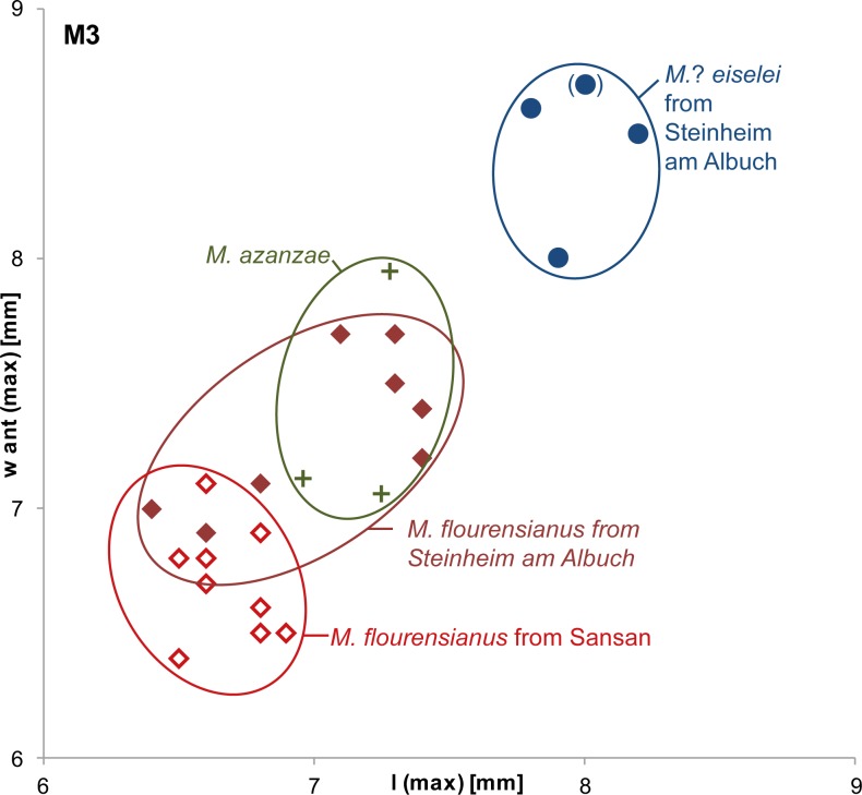 Fig 20