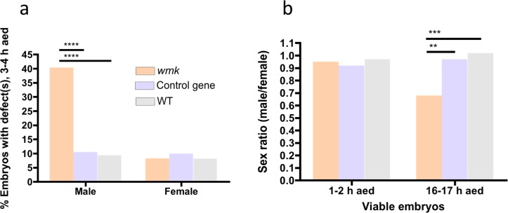 Fig 4