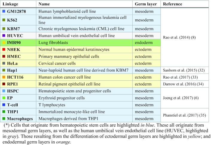 graphic file with name gkz1102tbl1.jpg