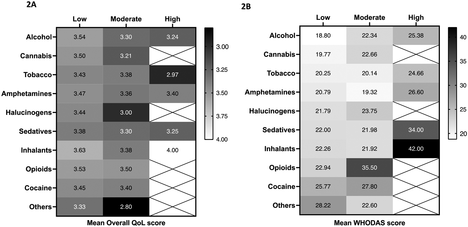 Figure 2: