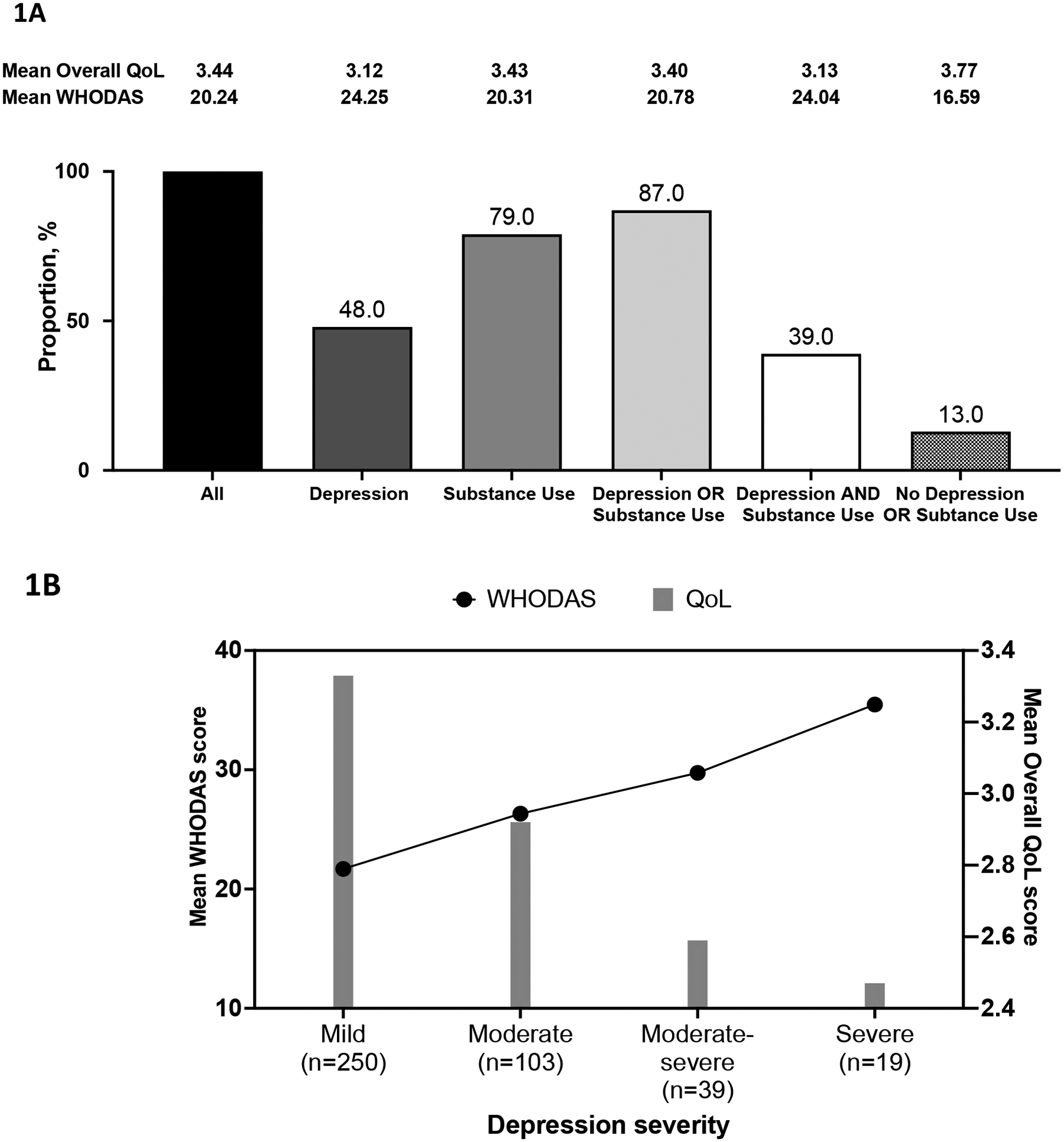 Figure 1: