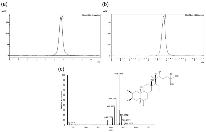 Figure 9