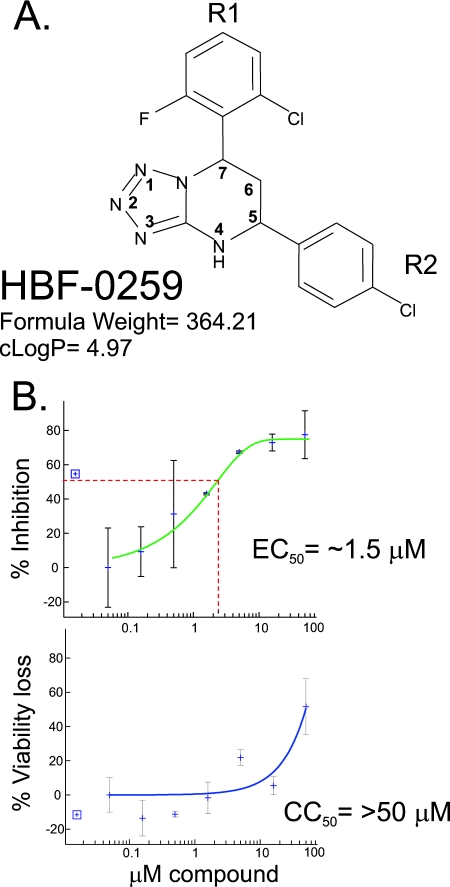 FIG. 2.