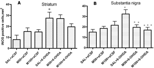 Figure 12.