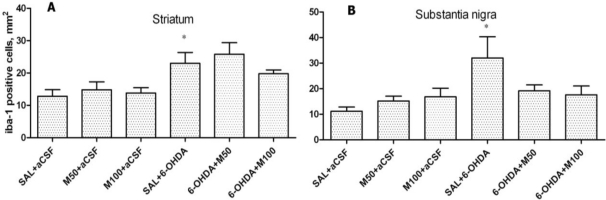 Figure 11.