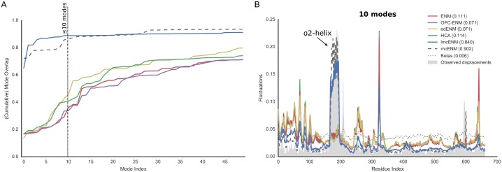 Fig 10