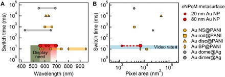 Fig. 6