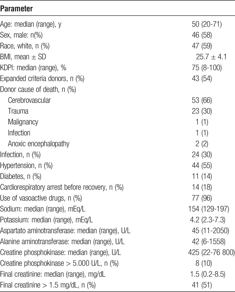 graphic file with name txd-3-e155-g001.jpg