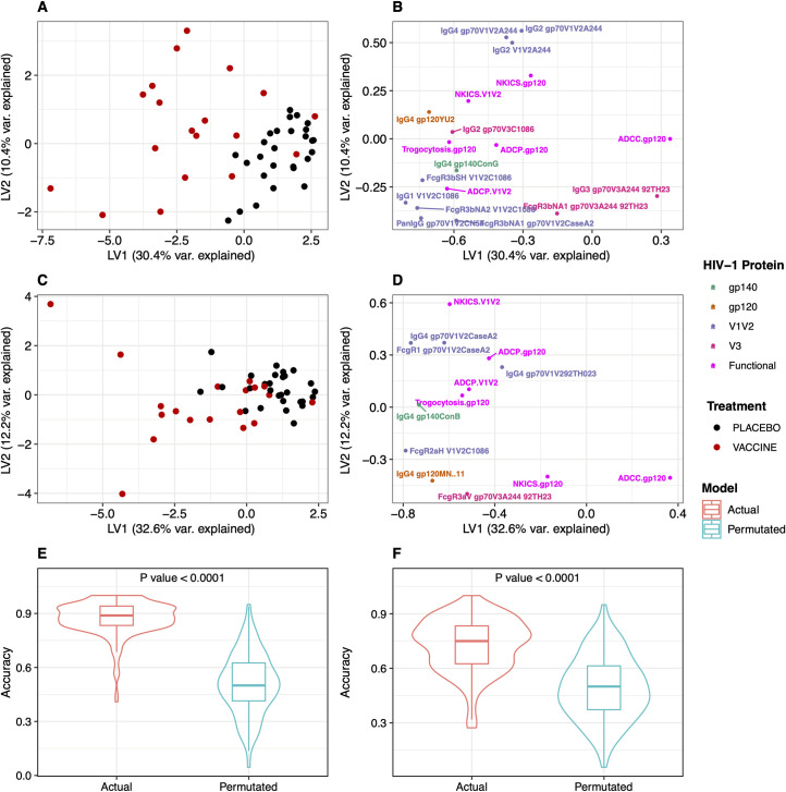 Fig 6