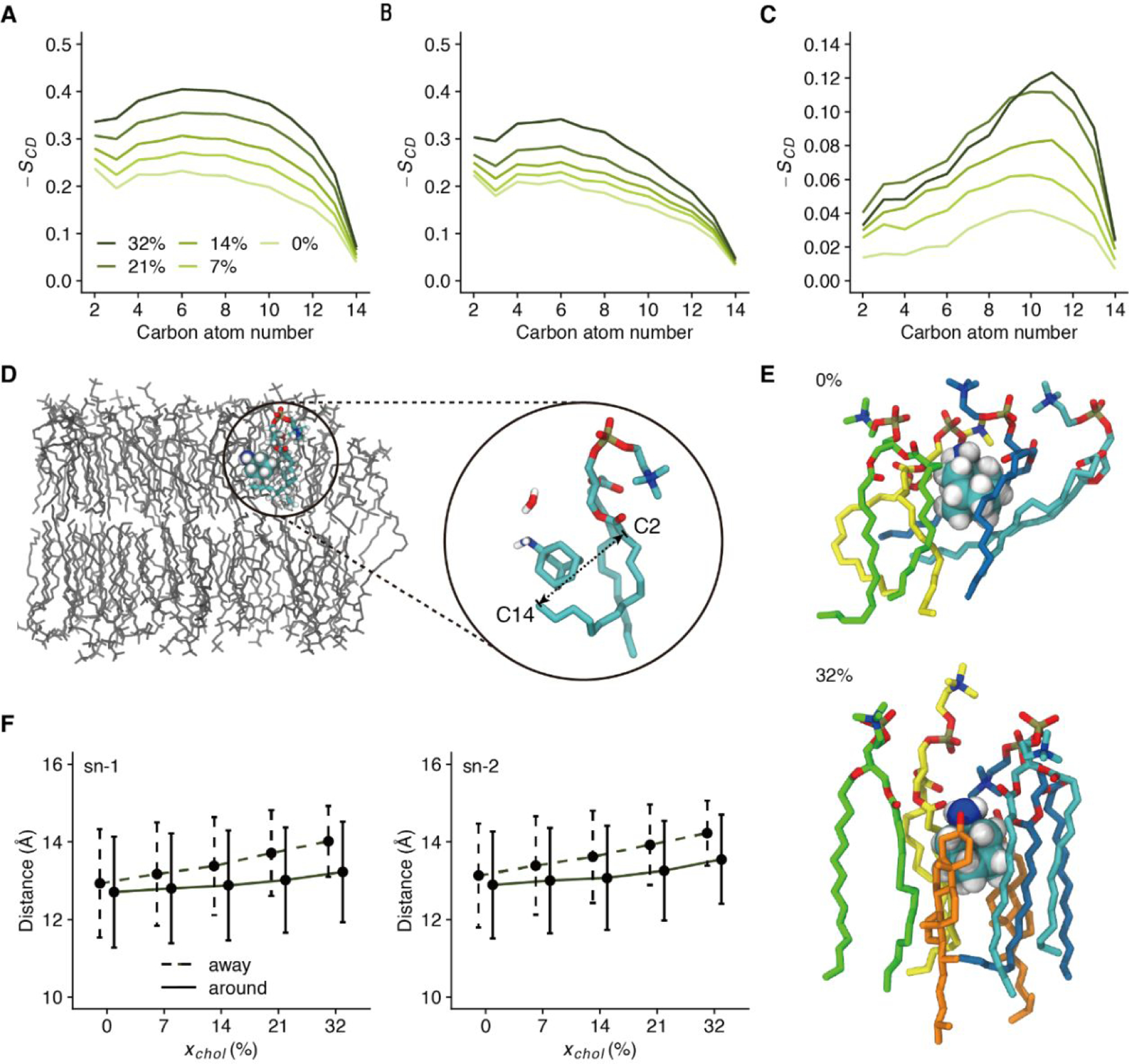 Figure 5.