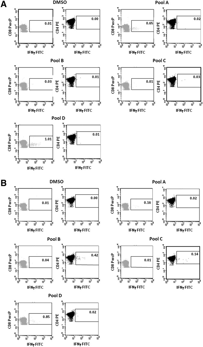 FIG. 3.