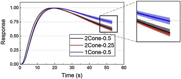 On Thermal Properties Of Metallic Powder In Laser Powder Bed Fusion 