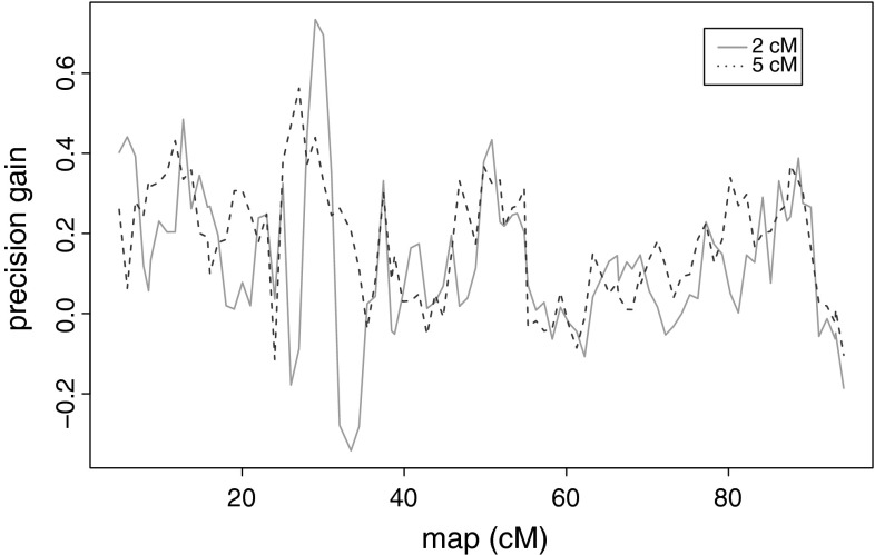 Fig. 4