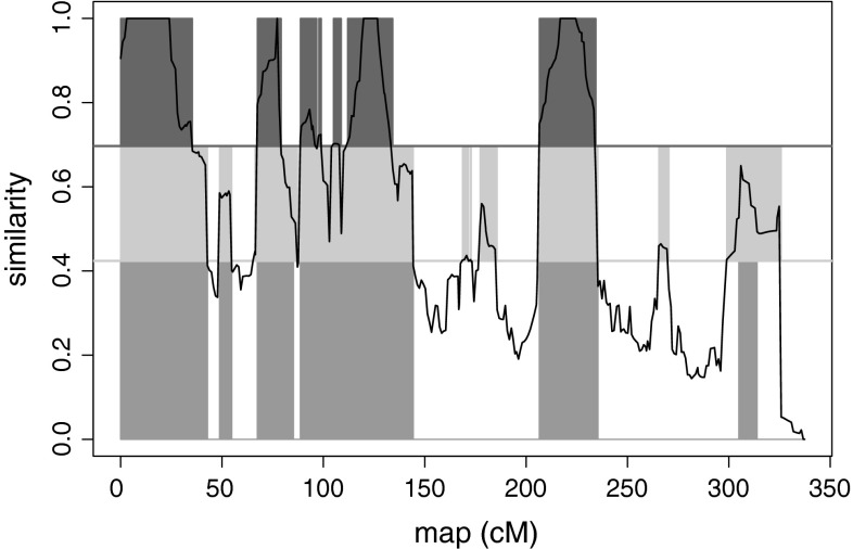 Fig. 3