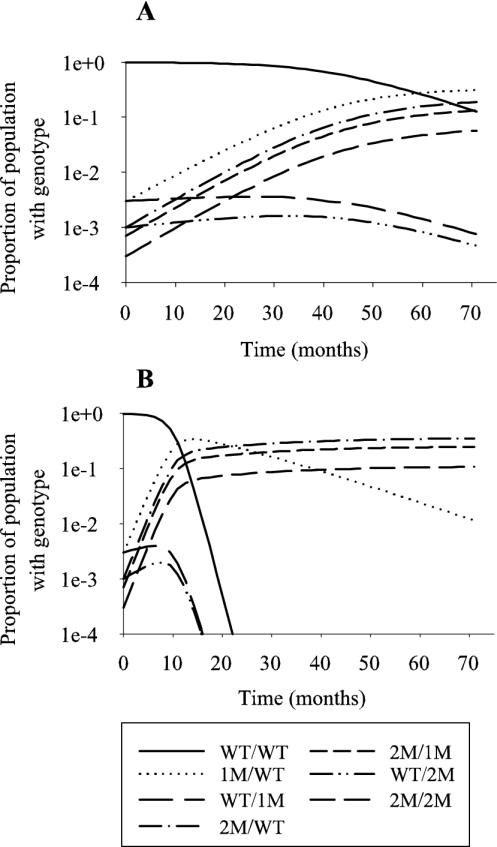 FIG. 4.