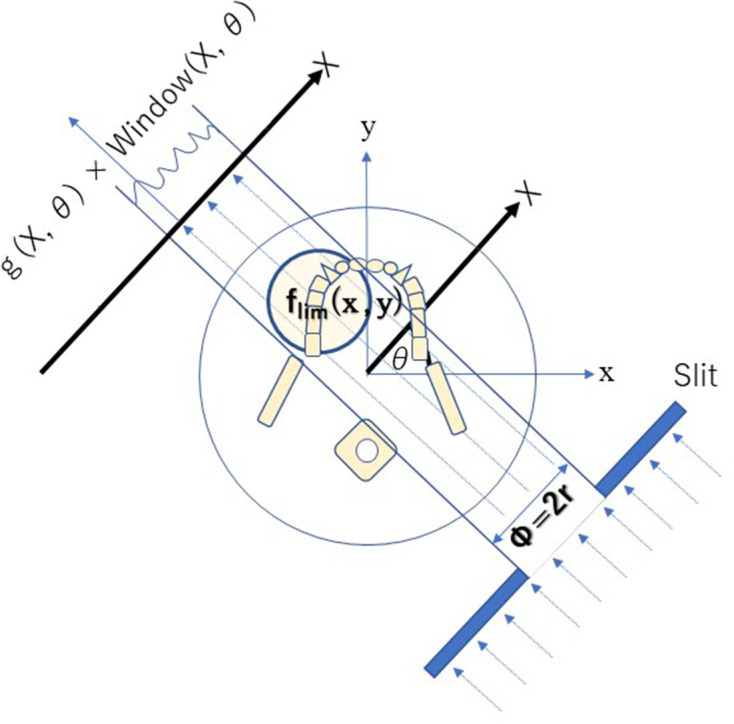 Figure 16.