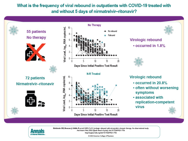 Visual Abstract.