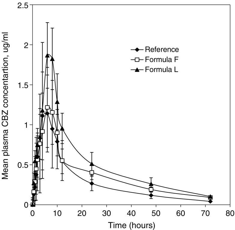 Fig. 2