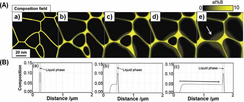 Figure 12.