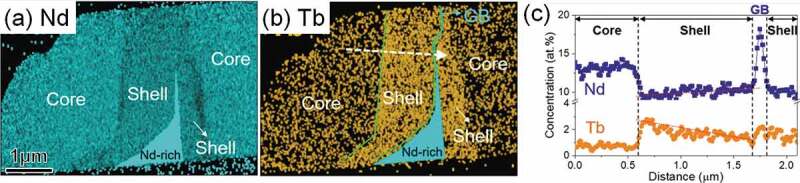 Figure 11.