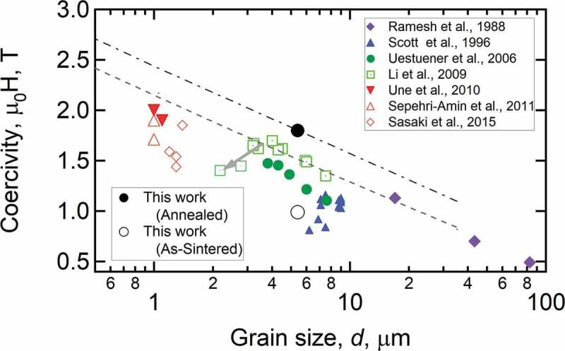 Figure 7.