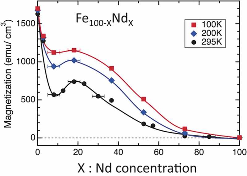 Figure 5.