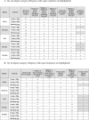 Image, table 1