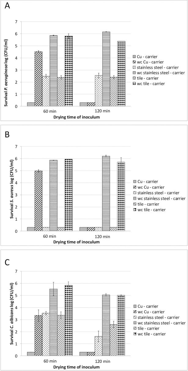 Fig 4