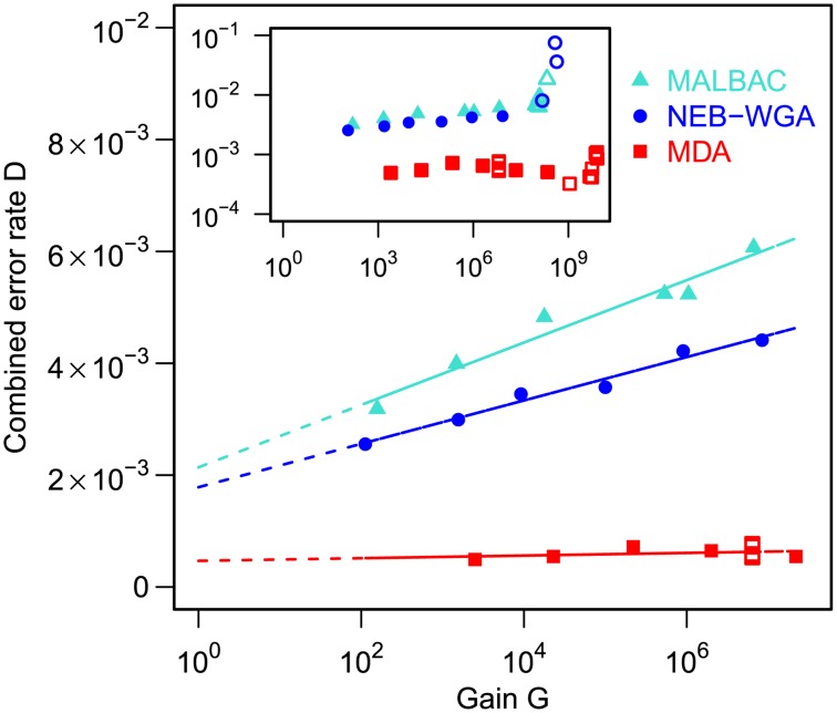 Figure 5