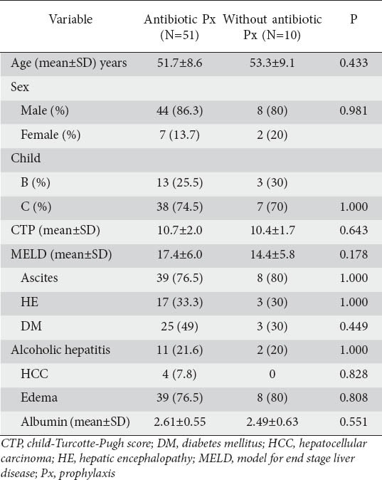 graphic file with name AnnGastroenterol-27-374-g004.jpg