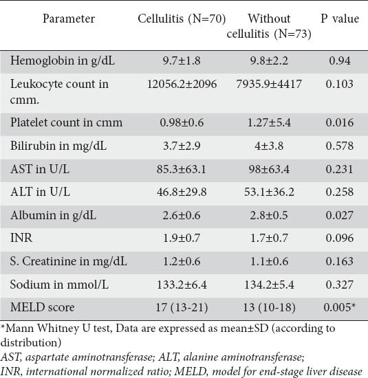 graphic file with name AnnGastroenterol-27-374-g002.jpg