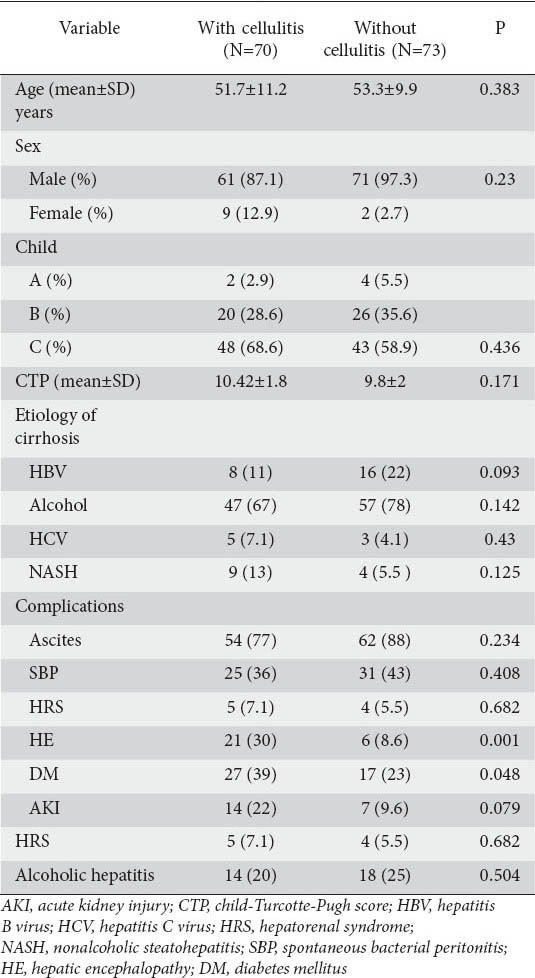 graphic file with name AnnGastroenterol-27-374-g001.jpg