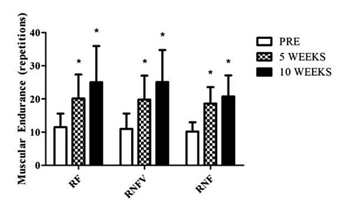 Fig 2.