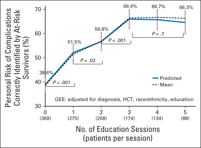 Fig 3.