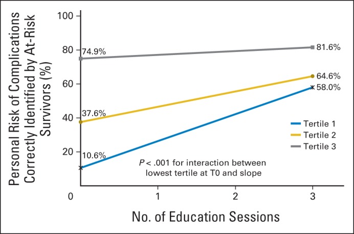 Fig 4.