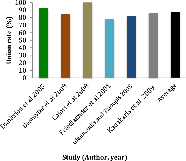 Figure 3