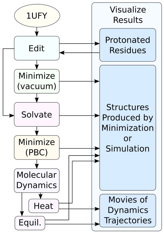 Figure 9