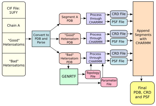 Figure 6