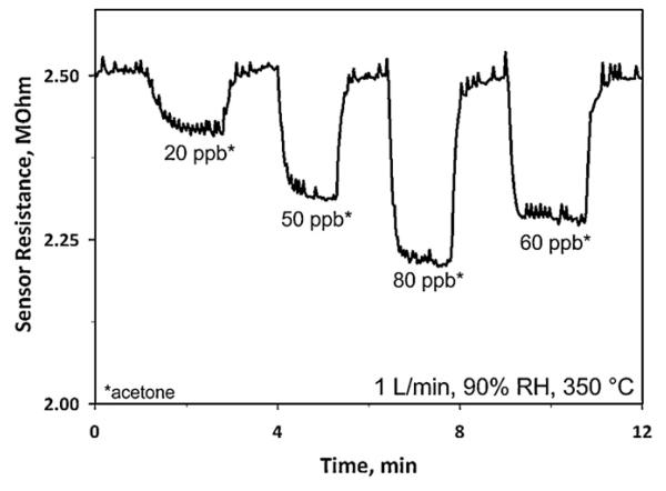 Fig. 5